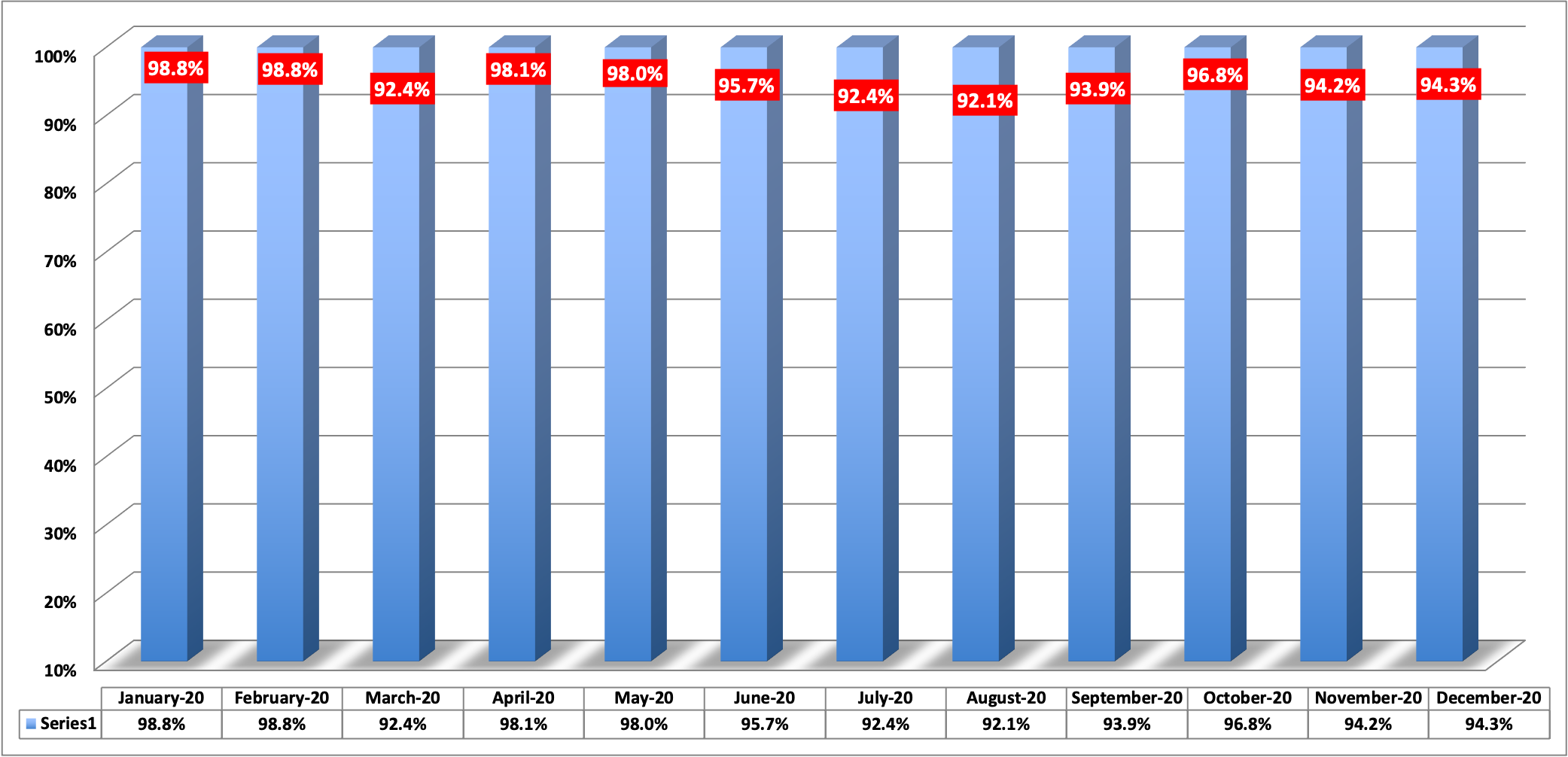 2020 Monthly Fill Rate Graph