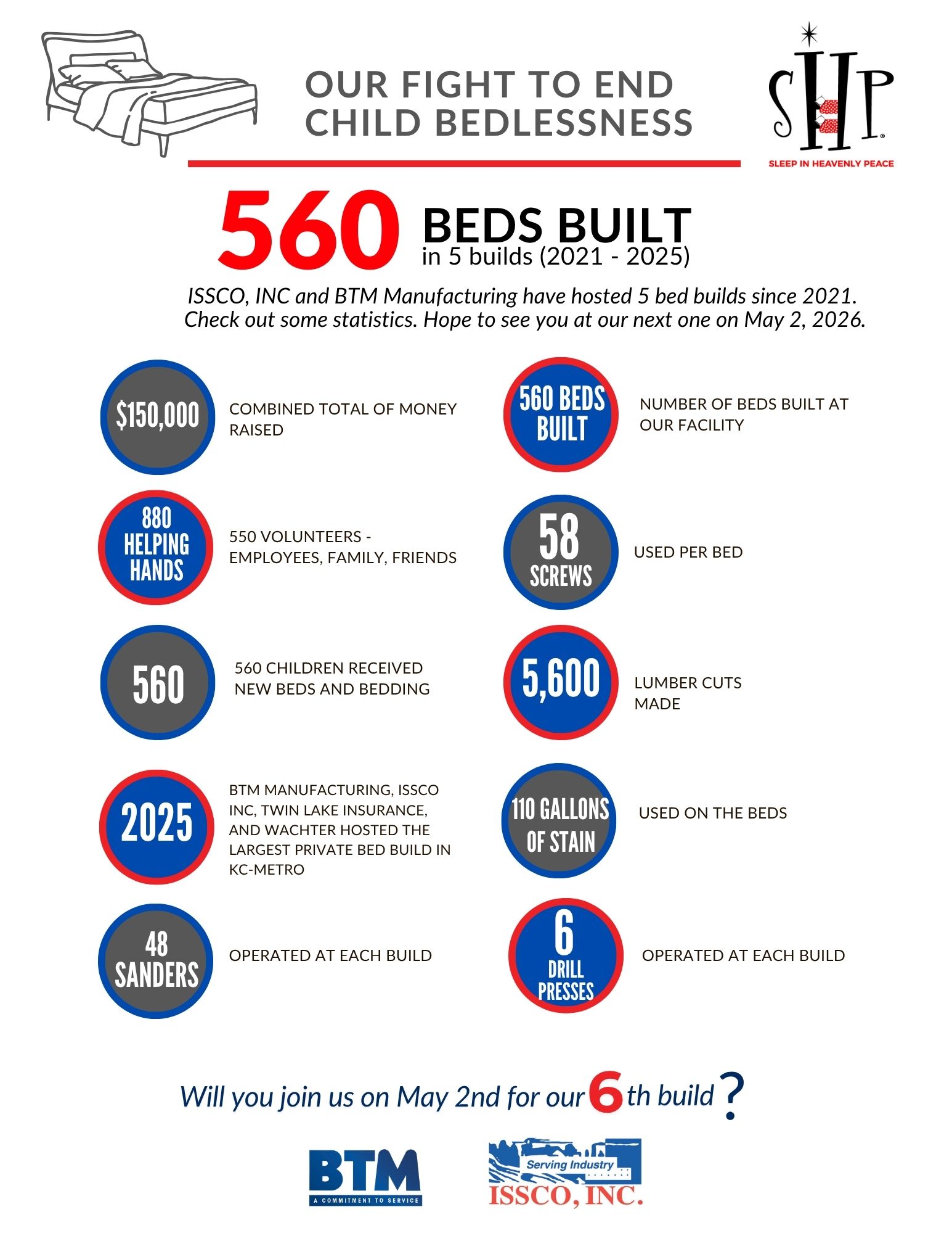 2026 SHP ISSCO and BTM Info Graphic