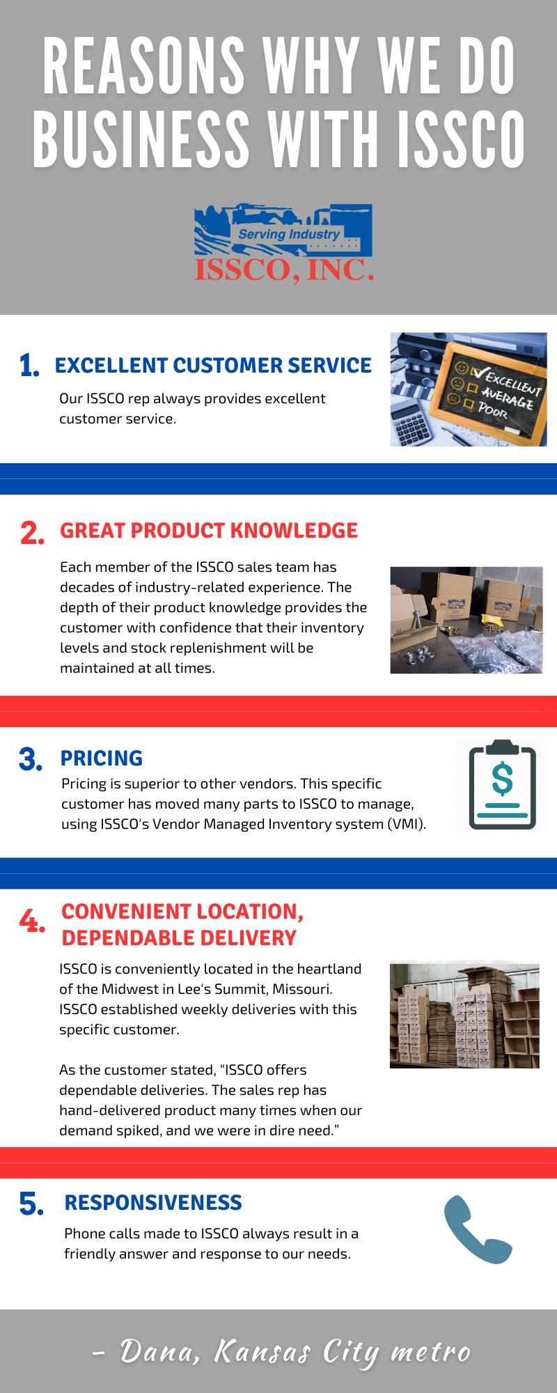 ISSCO1