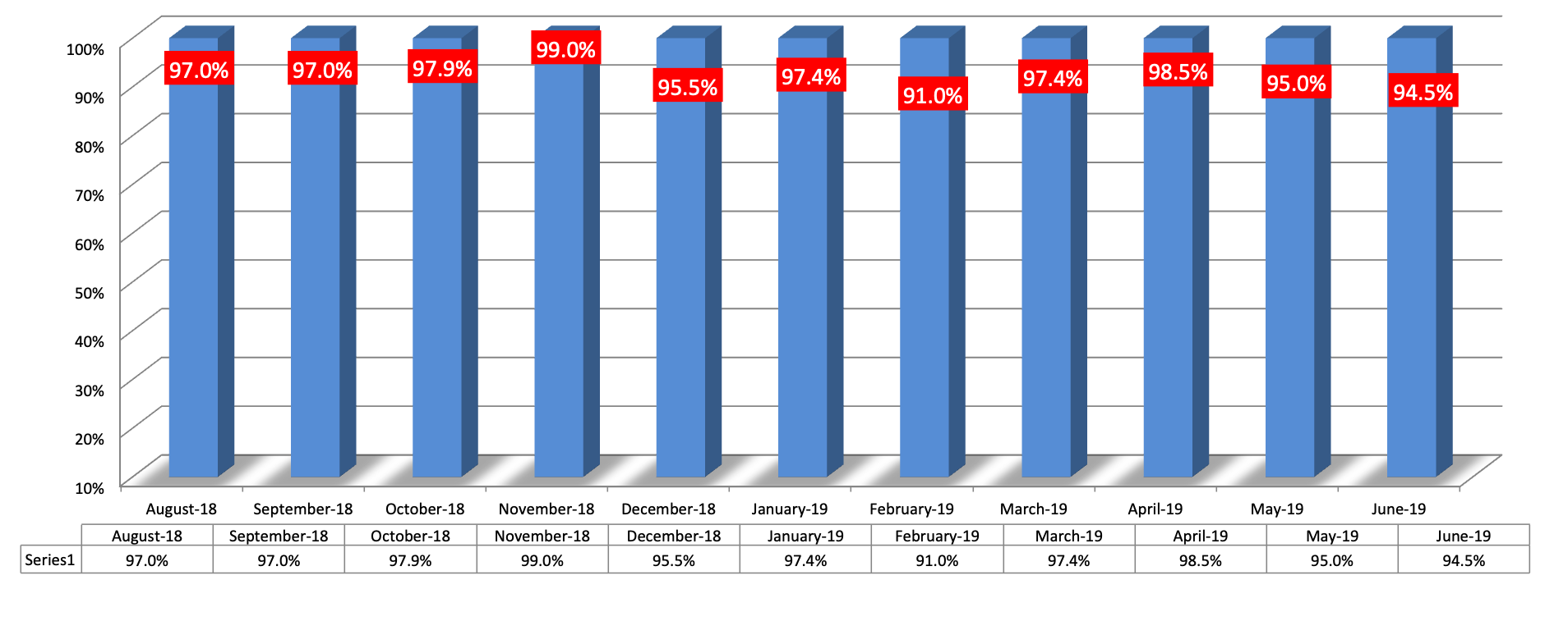 ISSCO FIll Rate